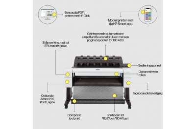 HP Designjet T1600 36-inch printer